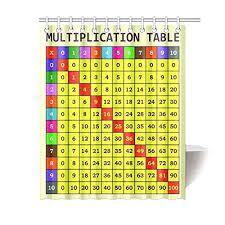 Amazon Com Deffwb Multiplication Chart Shower Curtain For