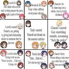 Love Live Partying Chart Anime Amino