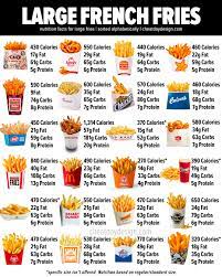 fast food fries calories macros from