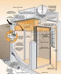 Plans Make A Cold Room That Works