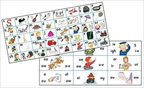 Jolly Phonics Letter Sound Strips In Print Letters Chart