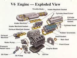 8.1 engine ecu external wiring diagram. Exploded Diagram Of Engine 2005 Audi A6 Wiring Diagram Cts Lsa Padi Empai Tu5 Pistadelsole It