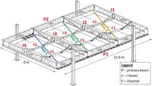 cellular beam non composite steel