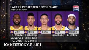 Lakers Projected Depth Chart Nba Gametime