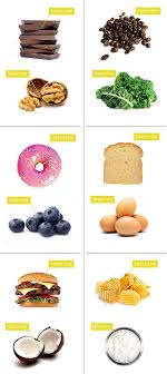 How To Never Have Another Junk Food Craving Food Chart