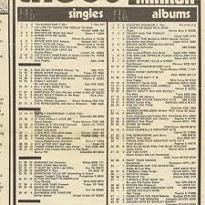 February 5th 1972 Record Mirror T Rex Number 1 In Both The