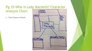 Macbeth Interactive Notebook Ppt Download