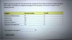 percene grades for the fall semester
