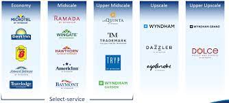 Our brands wyndham grand istanbul levent, turkey. Wyndham Hotels Resorts Positives Priced In Nyse Wh Seeking Alpha
