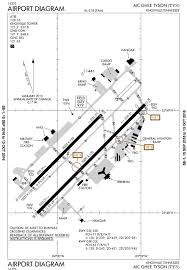 Mcghee Tyson Airport Diagram Knoxville Tennessee Ktys