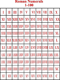 18 Tutorial How To Learn Roman Counting 2019