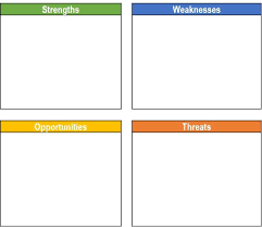 How To Complete A Personal Swot Analysis Study Pinterest Swot