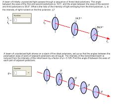 solved a beam of initially unpolarized
