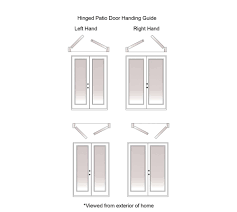 Neuma Doors Hinged Patio Door Handing Chart Hinged Patio