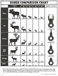 Range Comparison Chart A Quick Reference Comparing Wild
