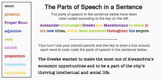 Lesson 1 Parts Of Speech Completing The Four Level Analysis