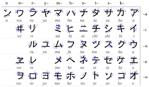 Here Are A Handy Chart On Hiragana Stroke Order
