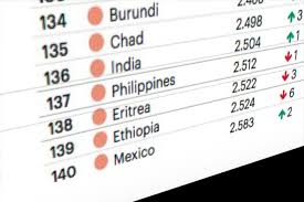 Global peace index brought to you by rraptap channel, the score that are shown in this video are taken from vision of humanity website, that they checked. Ph Among Least Peaceful Countries In Asia Pacific Global Peace Index Untv News