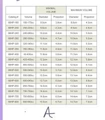 Inspira Implant Size Chart Www Bedowntowndaytona Com