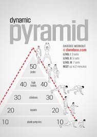 Dynamic Pyramid Workout Pyramid Workout Workout Gym Workouts