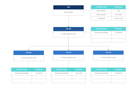 The Leaders Guide To Effective Succession Planning