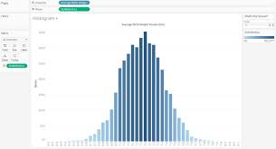 Tableau 101 How To Build Histograms The Data School