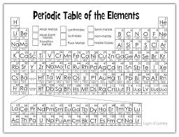 learn about the periodic table