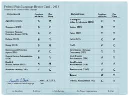 Private School Report Cards Tess Reviews And Pricing 2018 Download