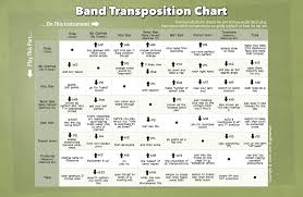 Band Transposition Chart Band Transposition Chart