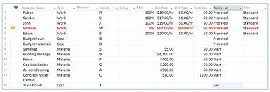 Simple personal budget planner template. How To Do Your Cost Management Right In Project Mpug