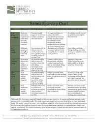 Hernia Recovery Chart California Hernia Specialists