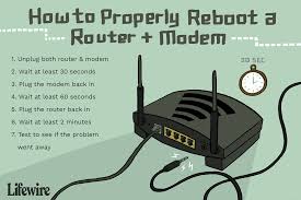 how to properly restart a router modem