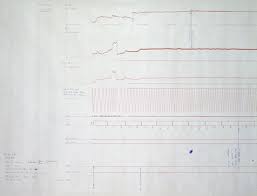 Chart Showing Results From Dynamometer Car At Science And