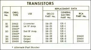 Transistor Museum Oral History Joe Dairo Trans Aire