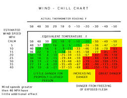 Wind Chill Temperature Table Franzcalvo