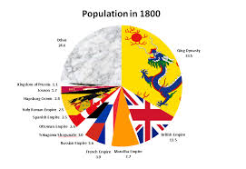 File Population Pie Chart For 1800 Png Wikimedia Commons