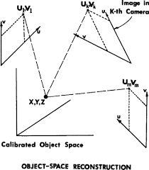 Overdetermined System An Overview