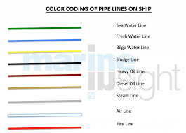 Piping Systems Colour Codes Marine Engineering Diesel