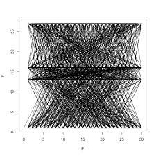 Fibonacci V Primes Cage Match