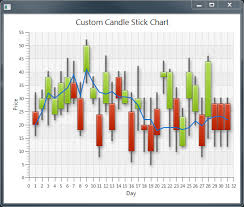 Two Color Javafx Line In Linechart Stack Overflow