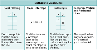 Graphing A Line Using Its Slope And