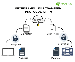 differences between sftp and ftps