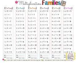 Seven Multiplication Table Images Periodic Table Of