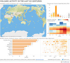 Volcanic Activity Within The Last 10 000 Years Health