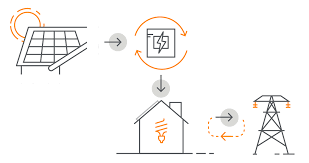 How Do Solar Panels Work Vivint Solar