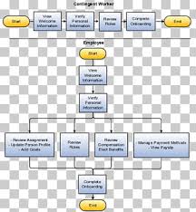 123 Flow Process Chart Png Cliparts For Free Download Uihere
