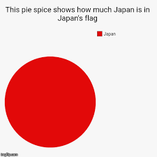 Japan Fact Imgflip