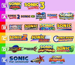 worst sonic games imo sonic