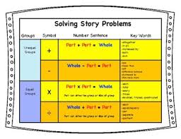 Story Problem Word And Symbol Chart