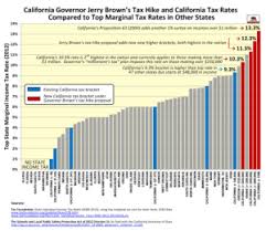 California Vs The Other States You Wont Want To Read